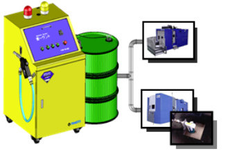 切削液自動供給装置『楽～ラント』