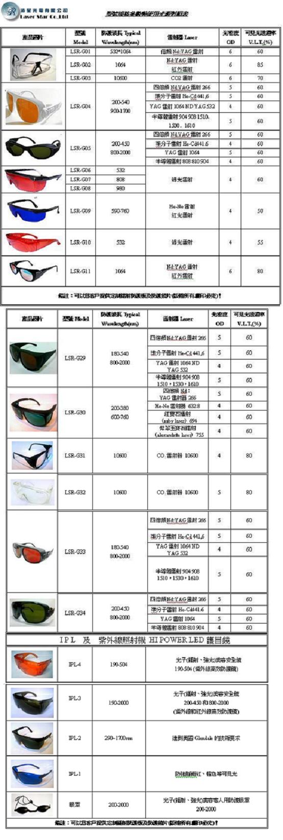 レーザー保護ゴーグル レーザー防護板