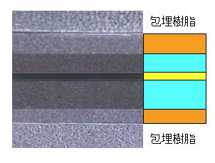 樹脂、プラスチックフィルムの層構成解析
