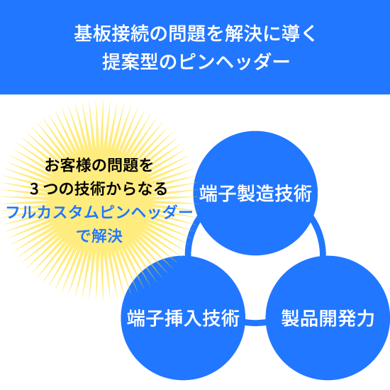 フルカスタムピンヘッダー