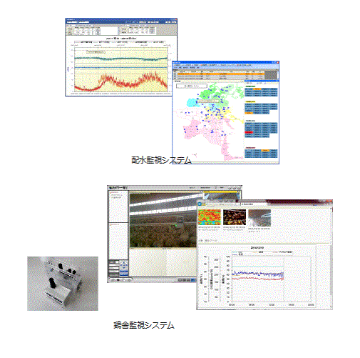 IoTソリューション『モニタリングシステム』