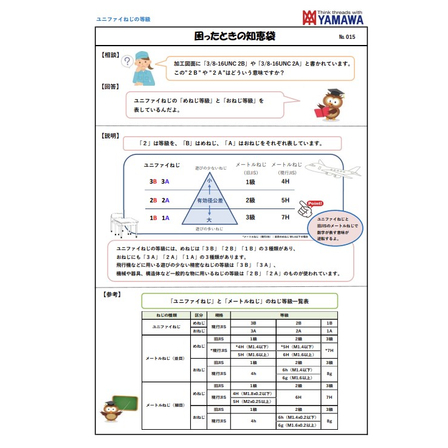 ユニファイねじ等級　「2B」 「2A」.jpg