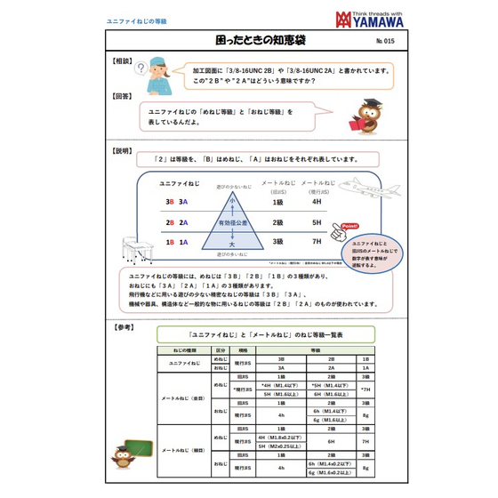 ユニファイねじ等級　「2B」 「2A」.jpg