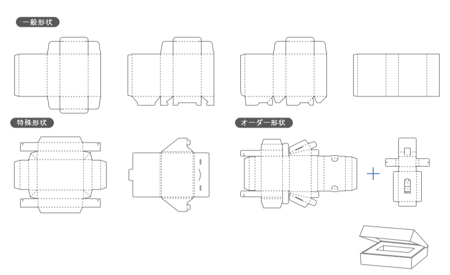 サンプル作成サービス