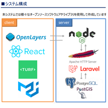 Web版業務支援GISシステム