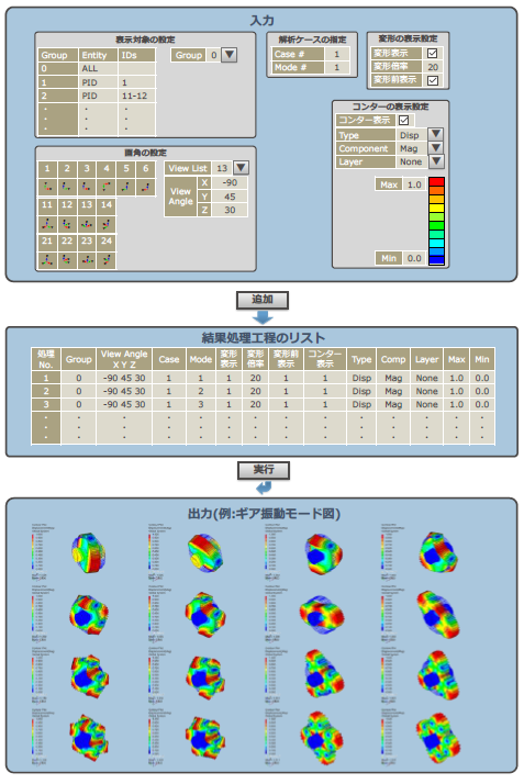 【設計支援ツール開発事例】解析ポスト処理の自動化