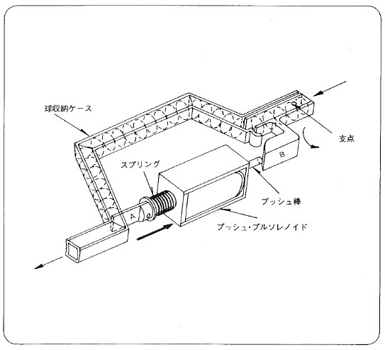 【ソレノイド応用例】娯楽機械　球払出し装置