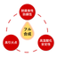 高引火点 油冷式圧縮機油～ダフニーアルファスクリュー32HF～
