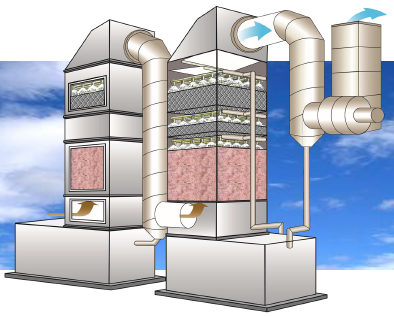 塗料ミスト・VOC処理システム『TSスクラバー』