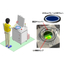 Vacuum UV Curing Device 'KNUV-1'