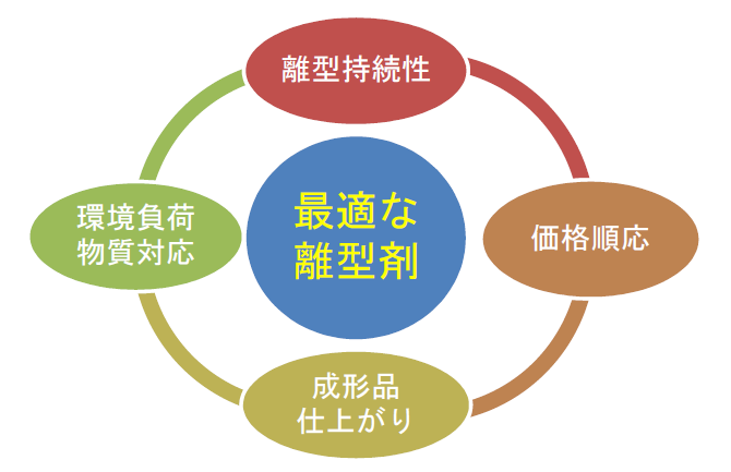 特殊素材の「離型」は当社にお任せ下さい