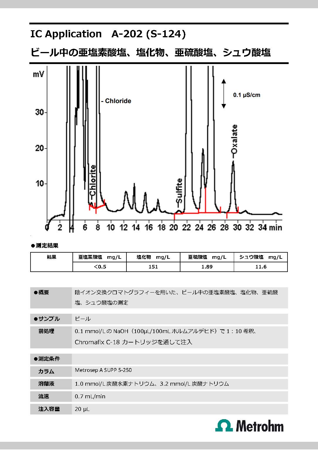 【技術資料】ビール中の亜塩素酸塩、亜硫酸塩、塩化物、シュウ酸塩
