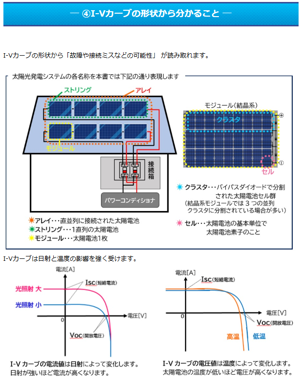 技術情報「I-Vカーブの形状から分かること」PDF資料