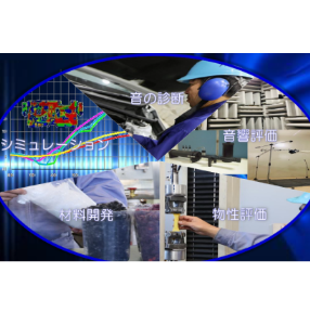 防音対策製品のトータルソリューション提案