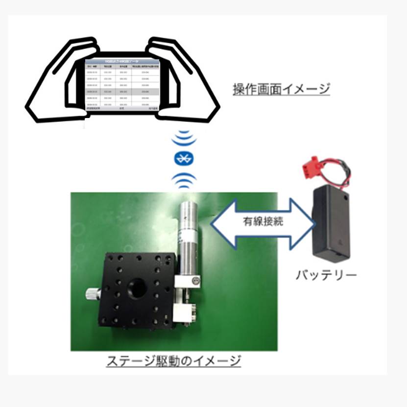 『小型ステージの位置決め機構と置換可能な電動アクチュエーター』