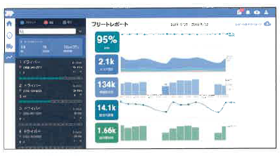 ワイズ・システムズ＜配送計画を自動作成＞