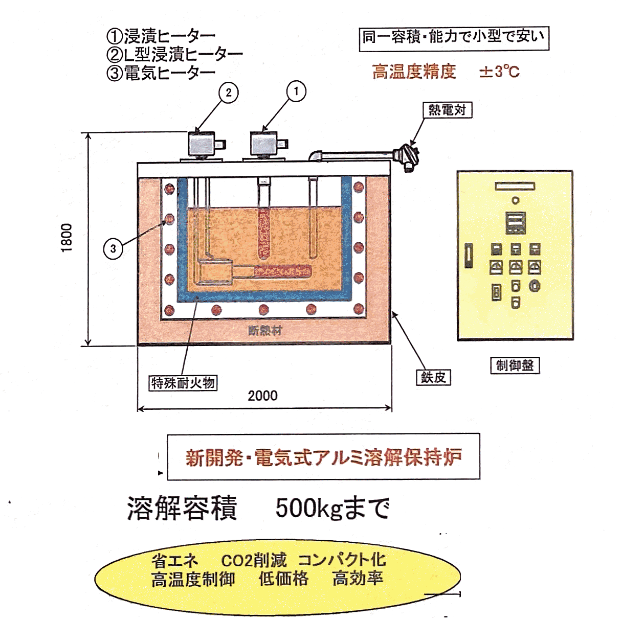カーボンニュートラル 電気式アルミ溶解・保持炉