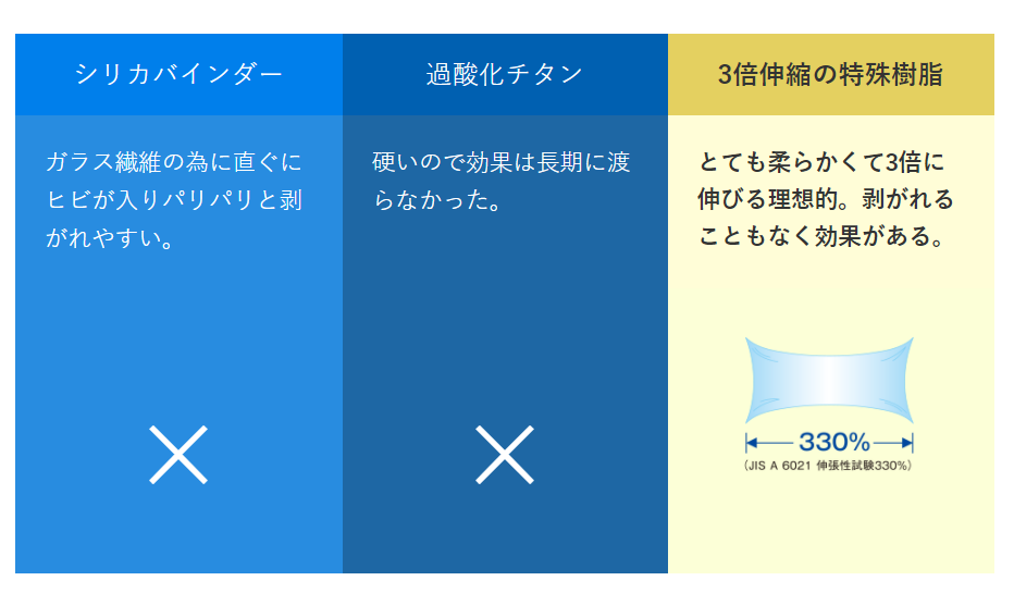 【Dr.OHNO】最高級性能の特殊樹脂を使用