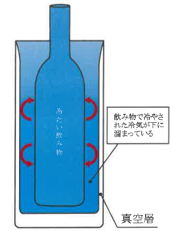 【匠 THE 真空】ボトルクーラー（日本酒）