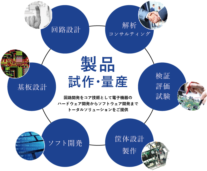 カイロスキ株式会社　事業紹介