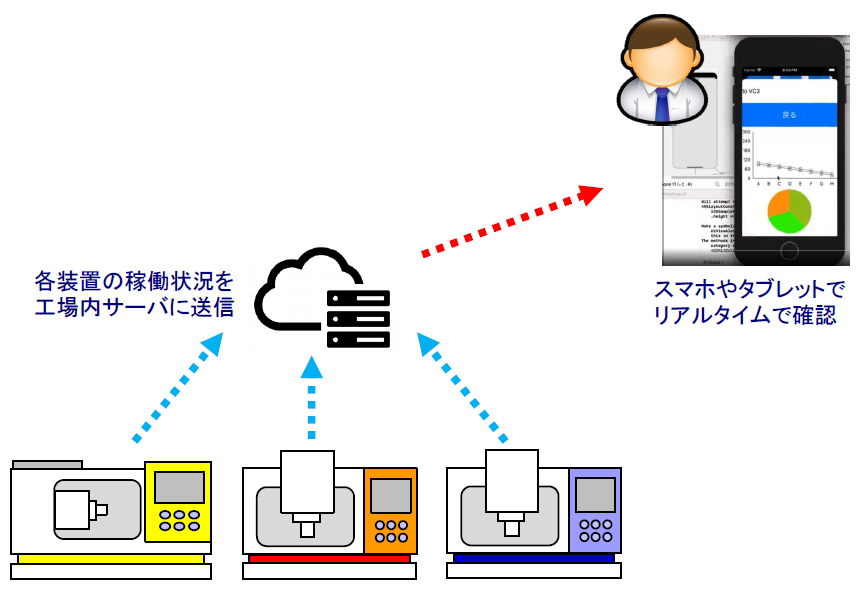 ソフトウェア開発事例『装置稼働状況監視アプリ』