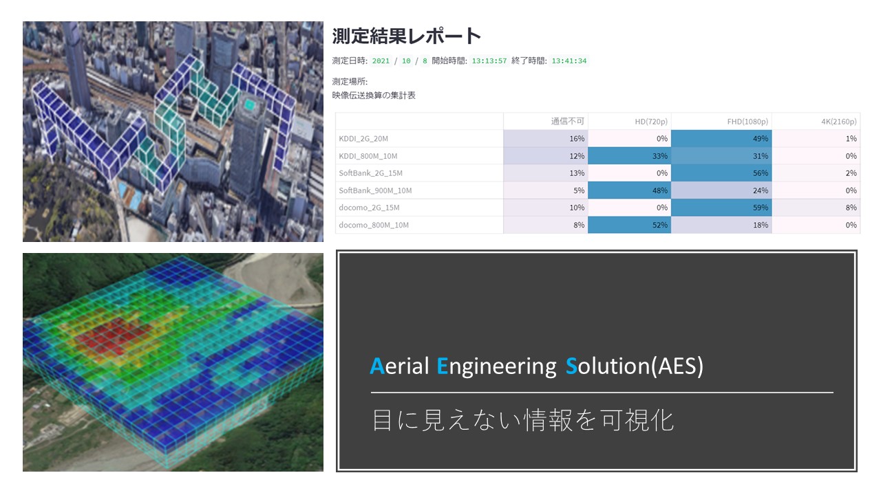 ドローン電波課題解決ソリューション