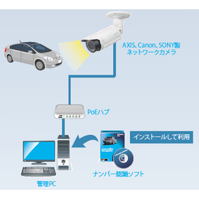 [Recognition Rate 99.5%] Vehicle License Plate Recognition System