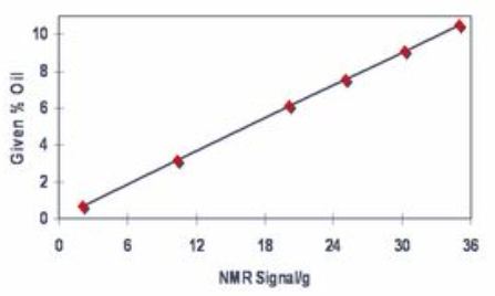 シードアナライザー『mq-one』