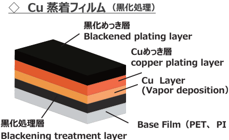 【基材に導電性を付与】導電性フィルム(Cu蒸着)