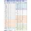 High Frequency Coaxial Attenuator and Terminator Selection Guide ver.4