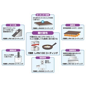 ふっ素樹脂コーティング『アドロン(r)』の性能(機能・特性)