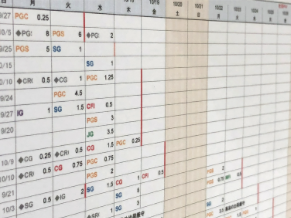 当社の納期遵守のこだわり