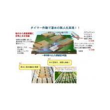 グラスパーキング　芝生化駐車場　緑化自動灌水システム