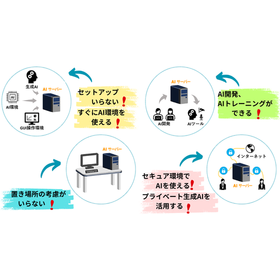 ?AIサーバー 画像.png
