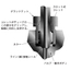 耐振動型コレットグランドアセンブリ『KCGLシリーズ』