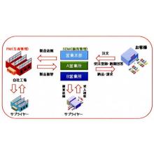 ＩＴソリューション　製造会社向け 販売管理システム