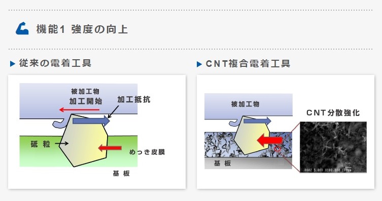 UDCで何ができるのか