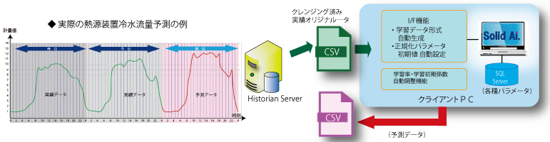 学習ツール『Solid Ai(TM)』