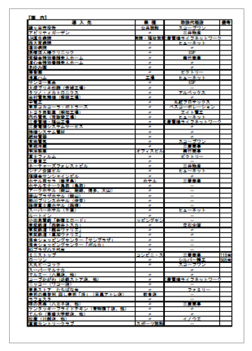 【資料】MXVR国内導入実績