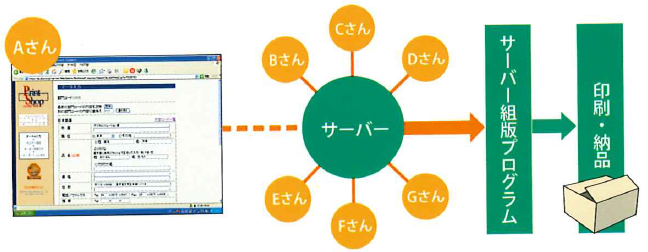 Web名刺サービス