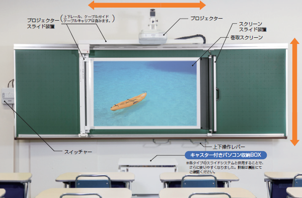 上下スライダー黒板曲面スライドシステム『MS type』