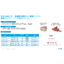 熱可塑性コンパウンド用添加剤：BYK-MAX CT 4260