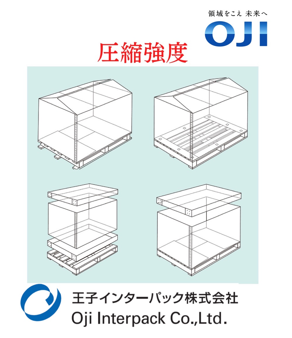 強化段ボール『ハイプルエース』-優れたボックス天地圧縮の強さ- 王子