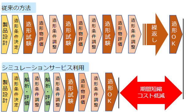 AMシミュレーションツール