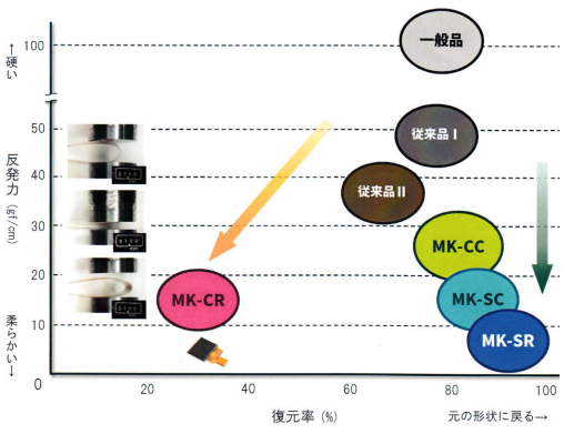 フレキシブルプリント基板『低反発FPC』