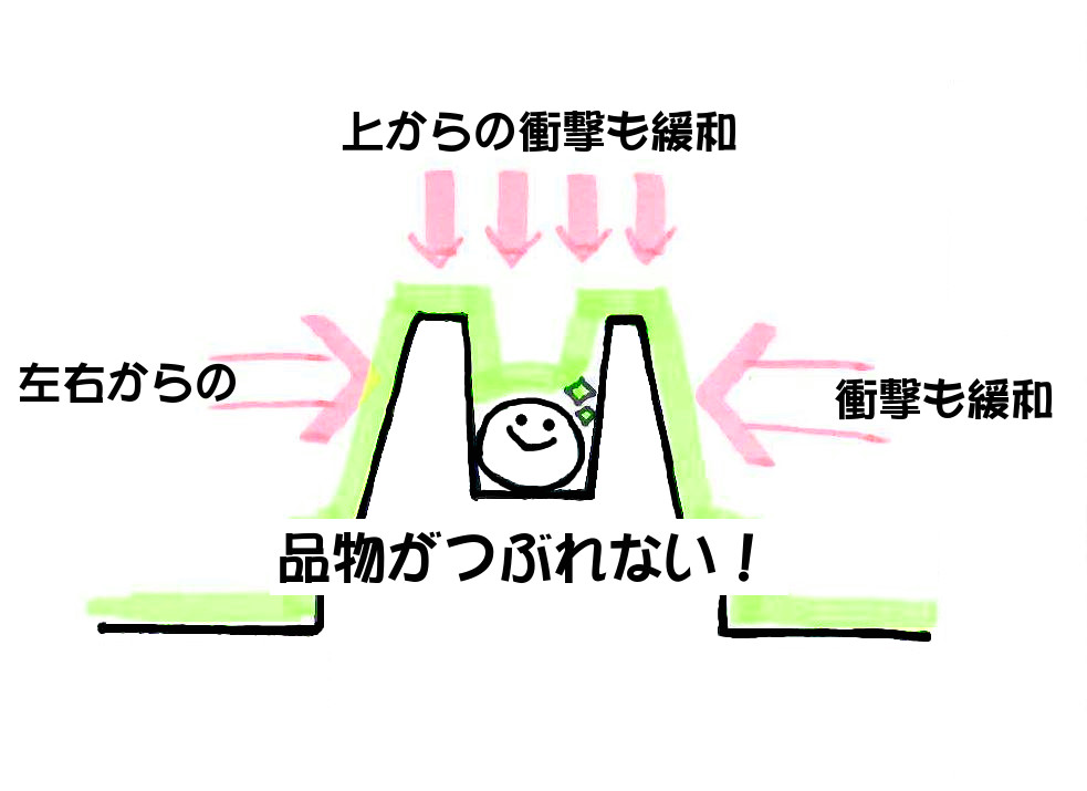 卓上真空成形機　【梱包形態で特許！輸送梱包に好適！】