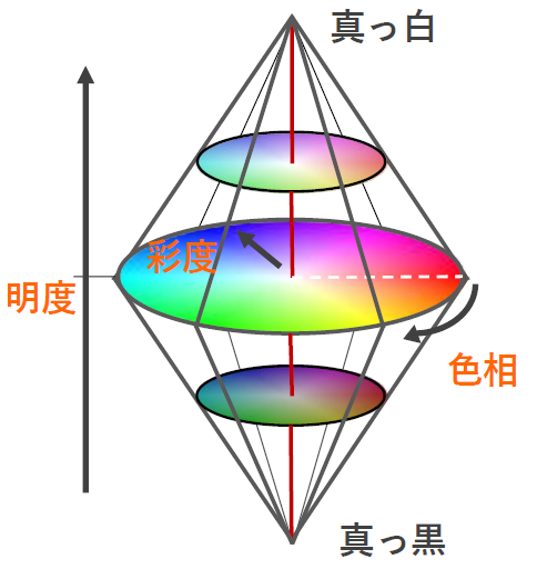 画像解析ソフト 色定量化技術 色を数値で管理できる 目視の自動化