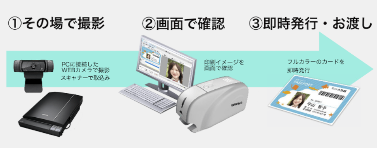 IDカードプリンターGRASYS<教育・学生証・利用証>