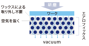 【エアロフィックス導入事例】B社様