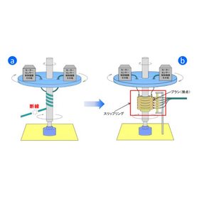 回転体のリード線のねじれやシャフトへの絡まりを解決！事例集贈呈中
